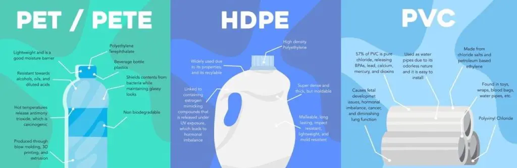 Types of plastic wastes