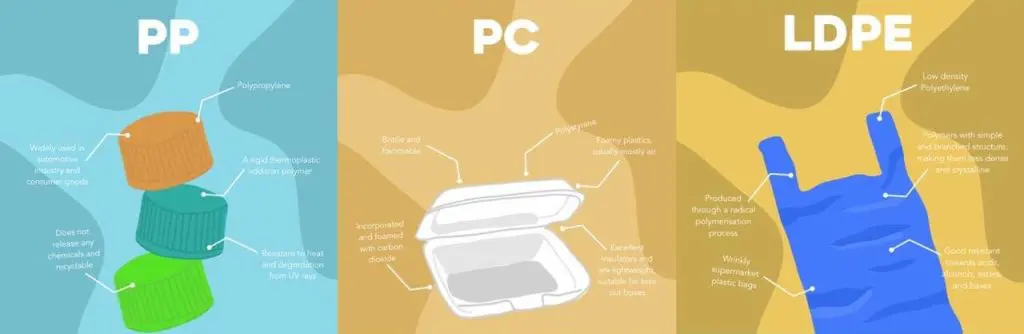 Types of plastic wastess